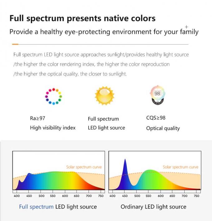 Factory Modern 2024 New Full Spectrum Eye protection Leafless Ceiling Fan with Light Ceiling Light Living Room Fan Light 2